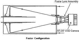 Fig. 2 Fastar configured optical system